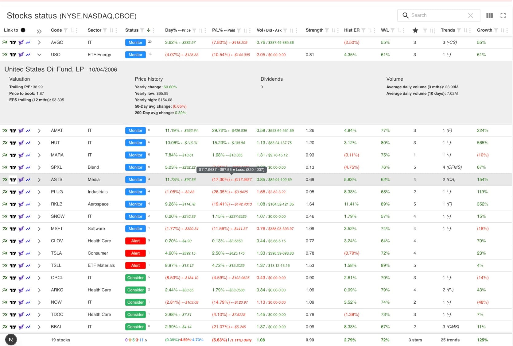 Stocks Status screen showing ASX stocks with status indicators, price data, and trend signals